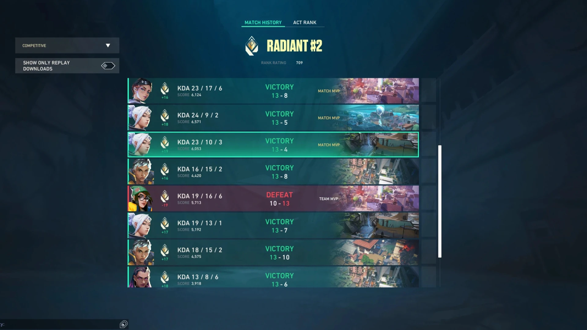 After AXOVGC